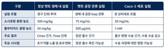 소시호탕.jpg